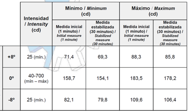 VALORES DE INTENSIDAD (CD)