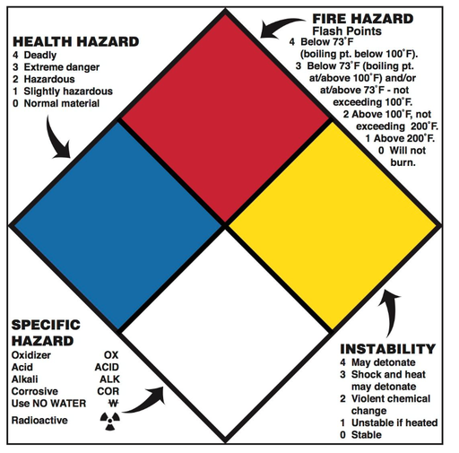 FACTOR RIESGO QUIMICO - NORMATIVA NFPA - BOBINA